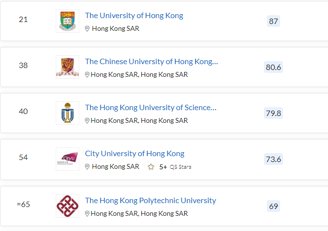 清北力压耶鲁，MIT蝉联，2023QS世界大学排名最新发布